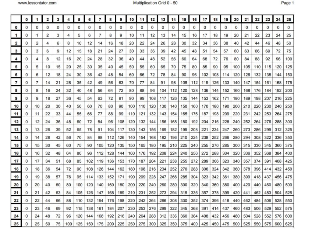 Multiplication Table To 50x50