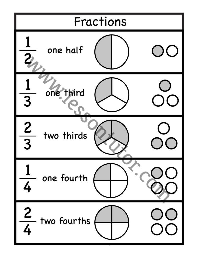 fraction worksheets for kindergarten